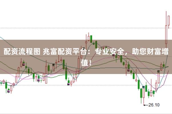 配资流程图 兆富配资平台:专业安全,助您财富增值!
